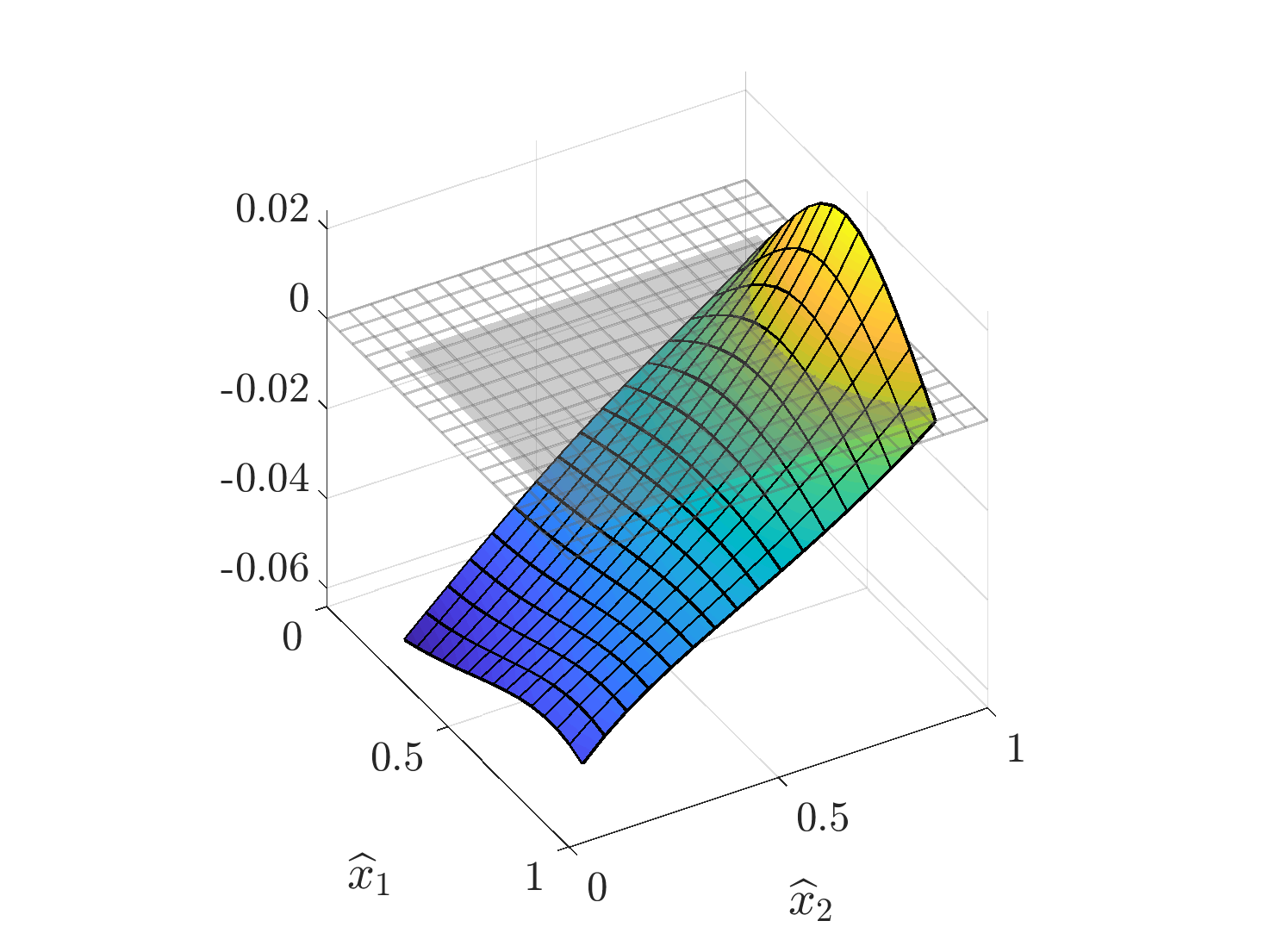 Figure 13